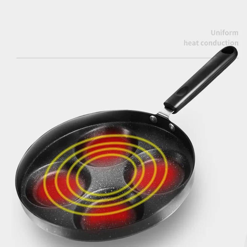 Nonstick Frying Pan Egg Skillet